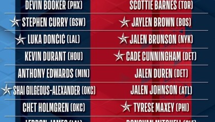 名记吐槽全明星选人：为啥不用15人标准名单制？这就少很多争论了